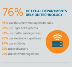 legal departmetns technology document management tools law firm ebilling